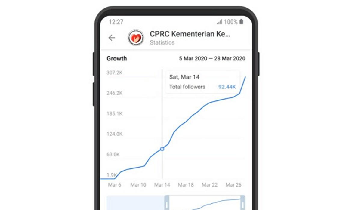 new statistics telegram channel