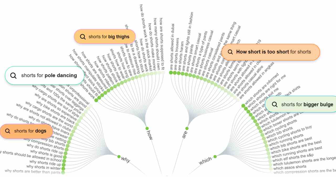 Answer The Public for the Ultimate Keyword Research